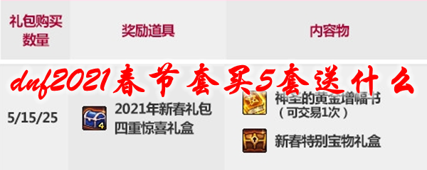 dnf2021春节套买5套送什么