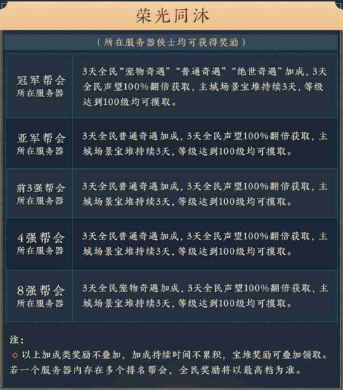 剑网3武林争霸赛奖励介绍