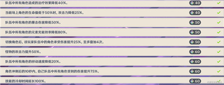 原神无相交响曲活动低保怎么拿
