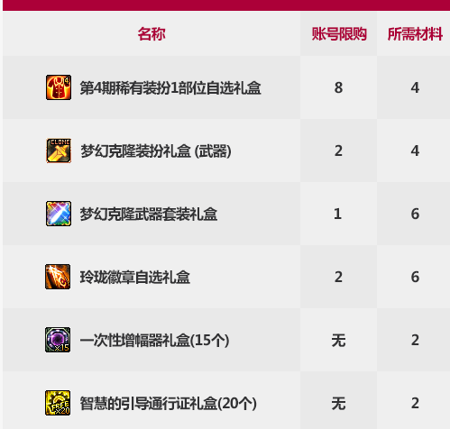 DNF艾尼克斯的羽毛怎么获得