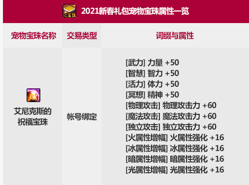 DNF2021春节宠物宝珠属性详细介绍