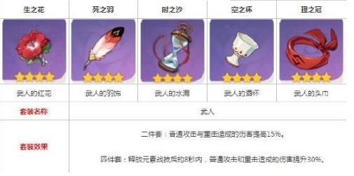 原神达达利亚圣遗物怎么选择