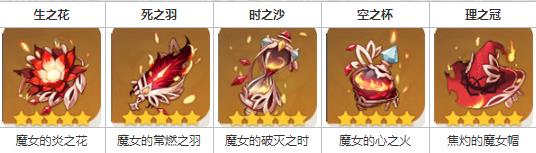 原神迪卢克圣遗物怎么选择