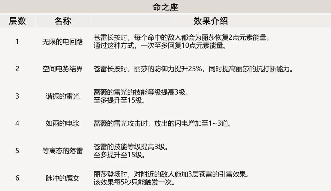 原神丽莎图鉴
