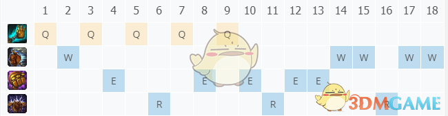 《LOL》2021机器人攻略