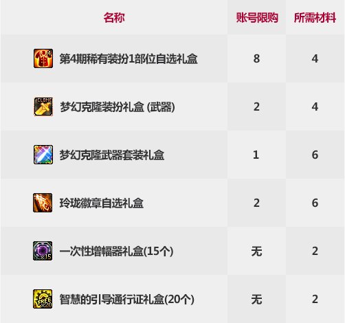 《DNF》2021春节礼包花篮兑换奖励汇总