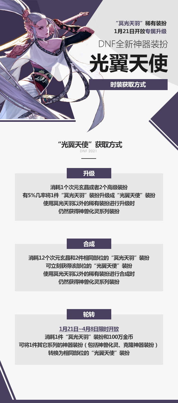 dnf光翼天使神器装扮1部位自选礼盒能开出什么