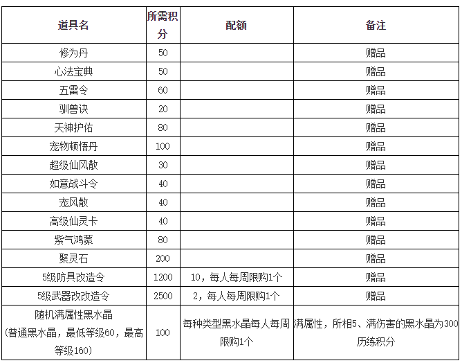问道第五届九天争锋怎么玩