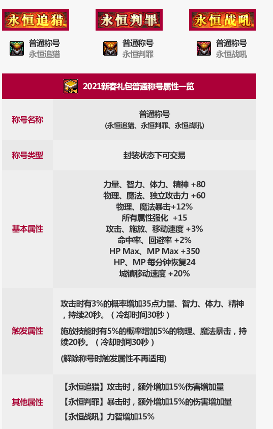 《DNF》2021春节礼包称号属性一览