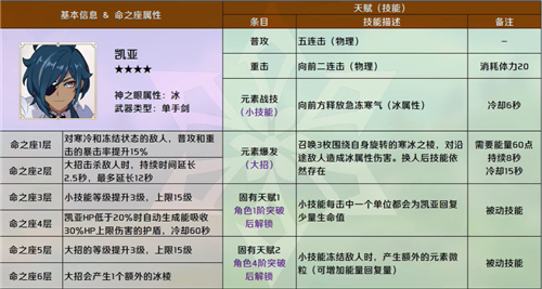 原神凯亚图鉴
