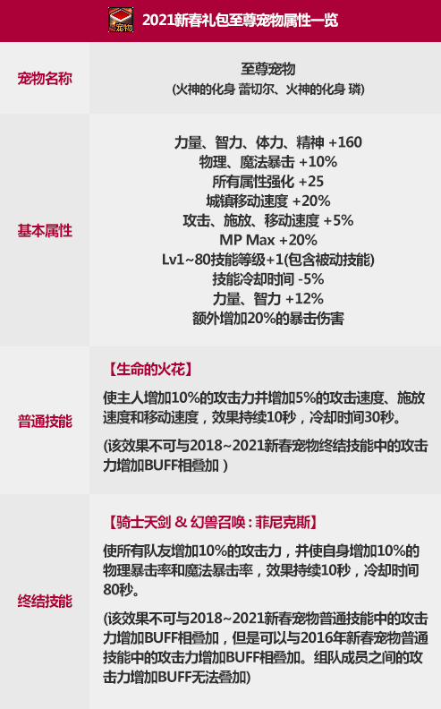 《DNF》2021春节套至尊宠物属性介绍