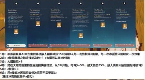 原神甘雨命之座效果是什么