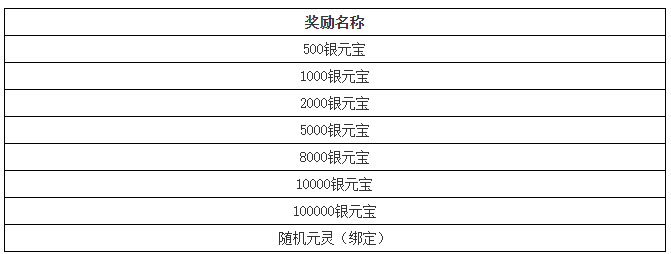 问道第五届九天争锋怎么玩