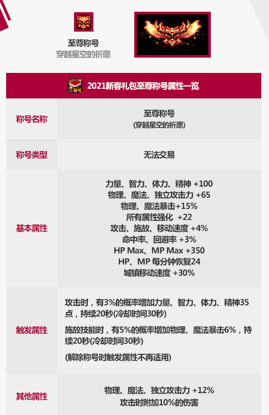 dnf2021春节套至尊称号外观