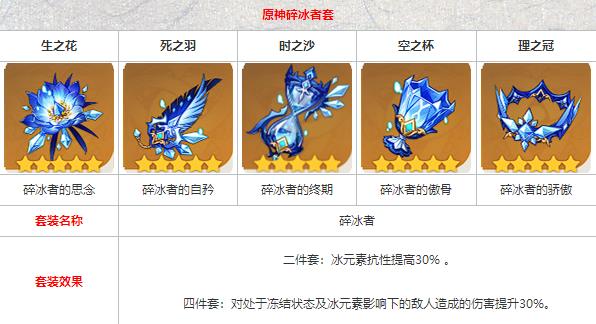 原神迪奥娜圣遗物怎么搭配