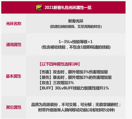 《DNF》2021春节套光环属性