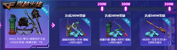 《CF》雷神赛博朋克活动网址
