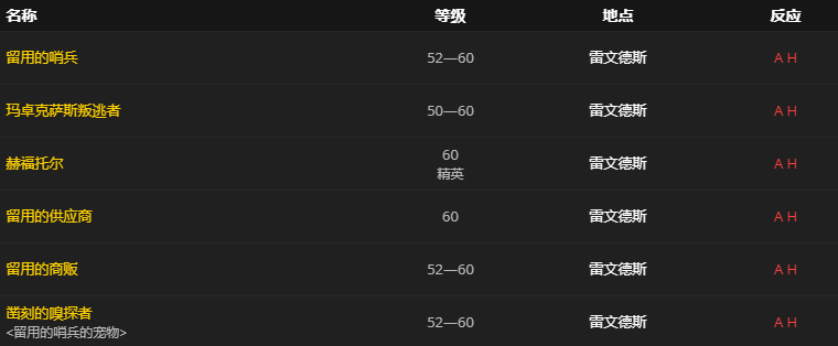 《魔兽世界》亡血卷轴有什么用