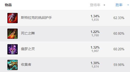 英雄联盟s11狮子狗落地秒出装