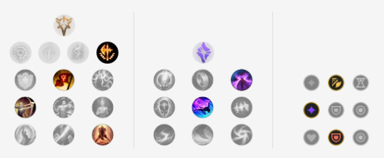《lol》强势英雄排名S11