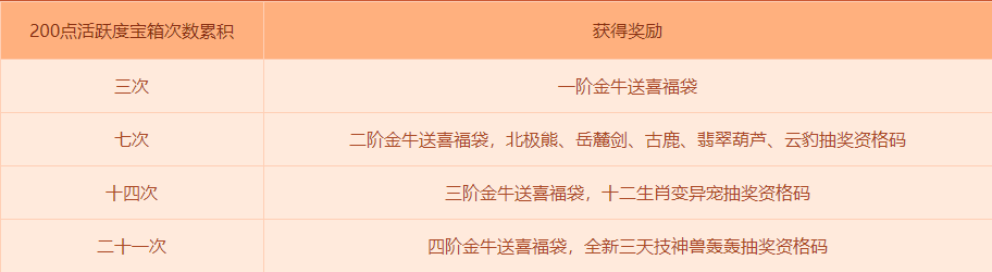 问道金牛送喜抽抽抽活动介绍