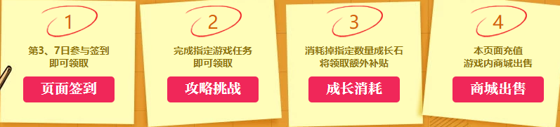 剑灵真气必成成长月活动怎么玩
