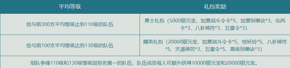 问道组队争锋活动介绍