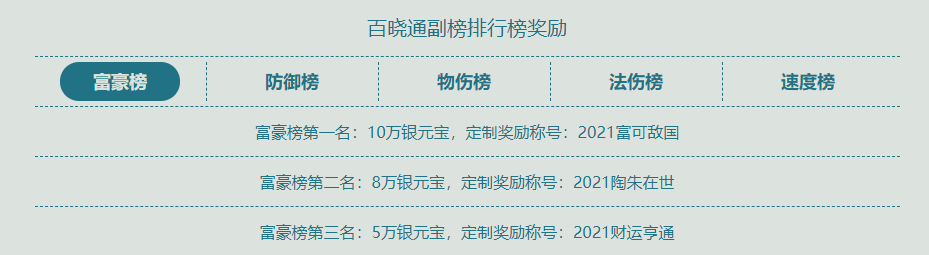 问道冲榜比赛活动介绍