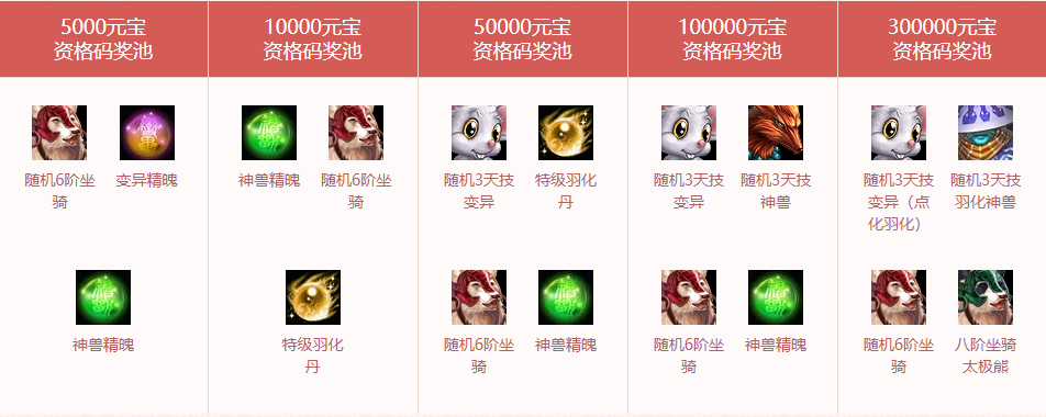 问道累计充值抽奖活动介绍