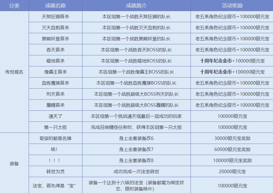 问道成就达人活动介绍