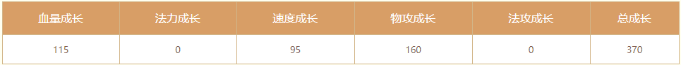问道仙道集结活动介绍
