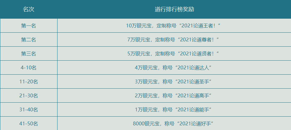 问道冲榜比赛活动介绍
