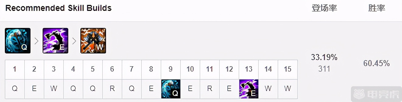 《LOL》1月强势打野2021