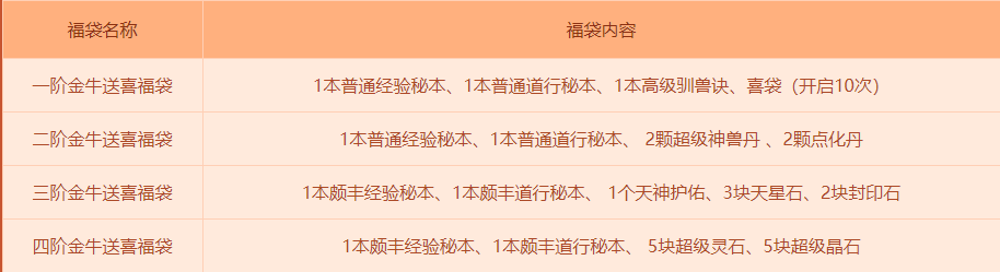 问道金牛送喜抽抽抽活动介绍