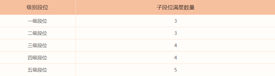 问道跨服排位赛活动介绍