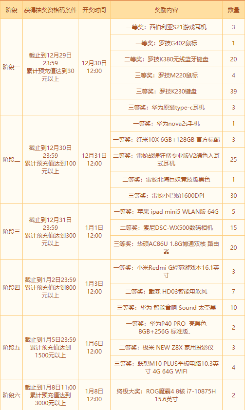 问道预充值大派送活动介绍