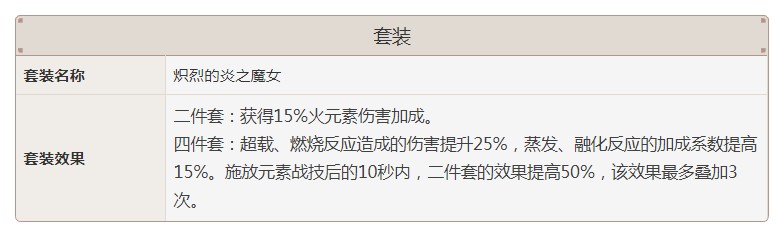 原神魔女套属性