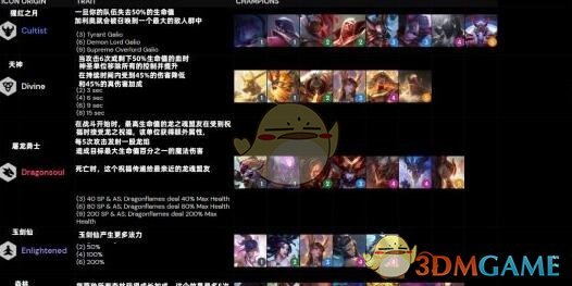 《云顶之弈》S4季中赛装备合成表