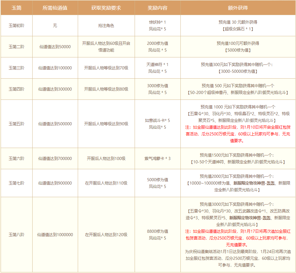 问道仙道集结活动介绍