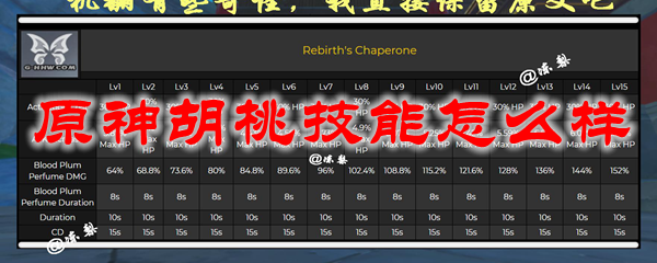 原神胡桃技能怎么样