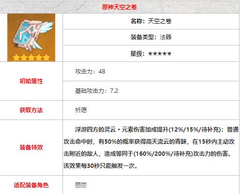 原神士兵的徽记在哪合成