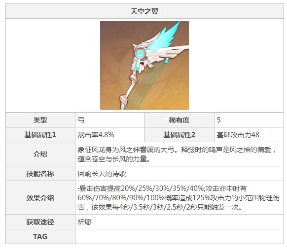 原神公子为什么要满命