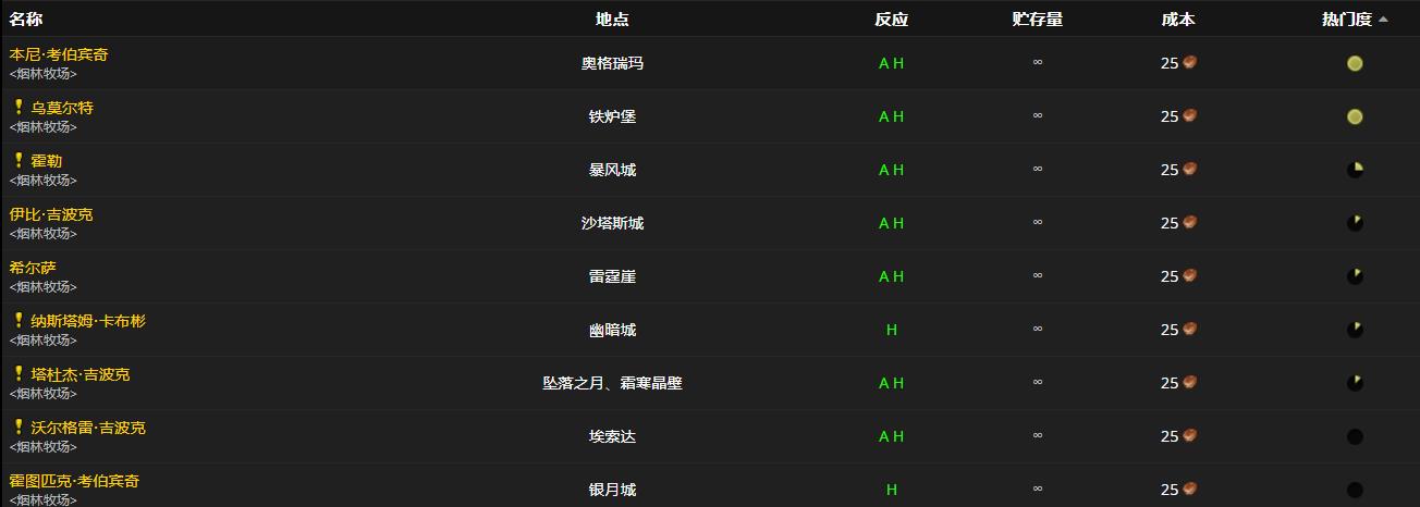 《魔兽世界》小姜饼怎么获得