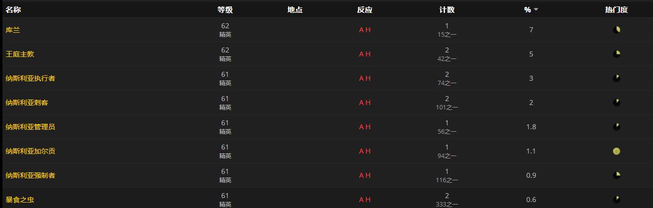 《魔兽世界》炽热阳星玺戒怎么获得