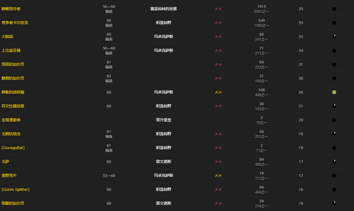 《魔兽世界》曳影腿肉怎么获得