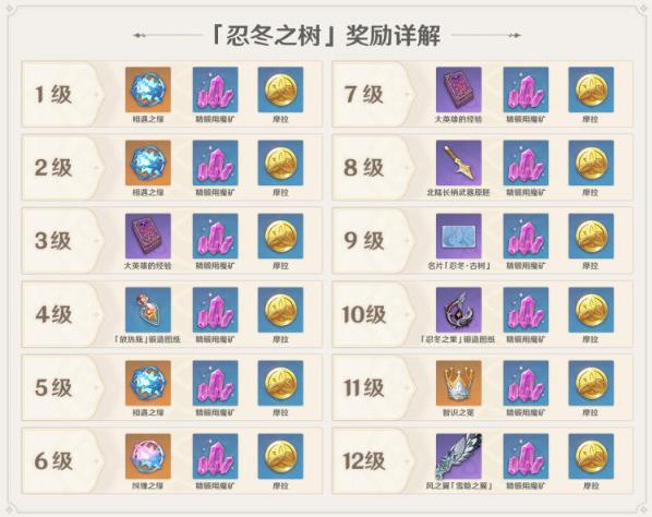 原神忍冬之树怎么玩