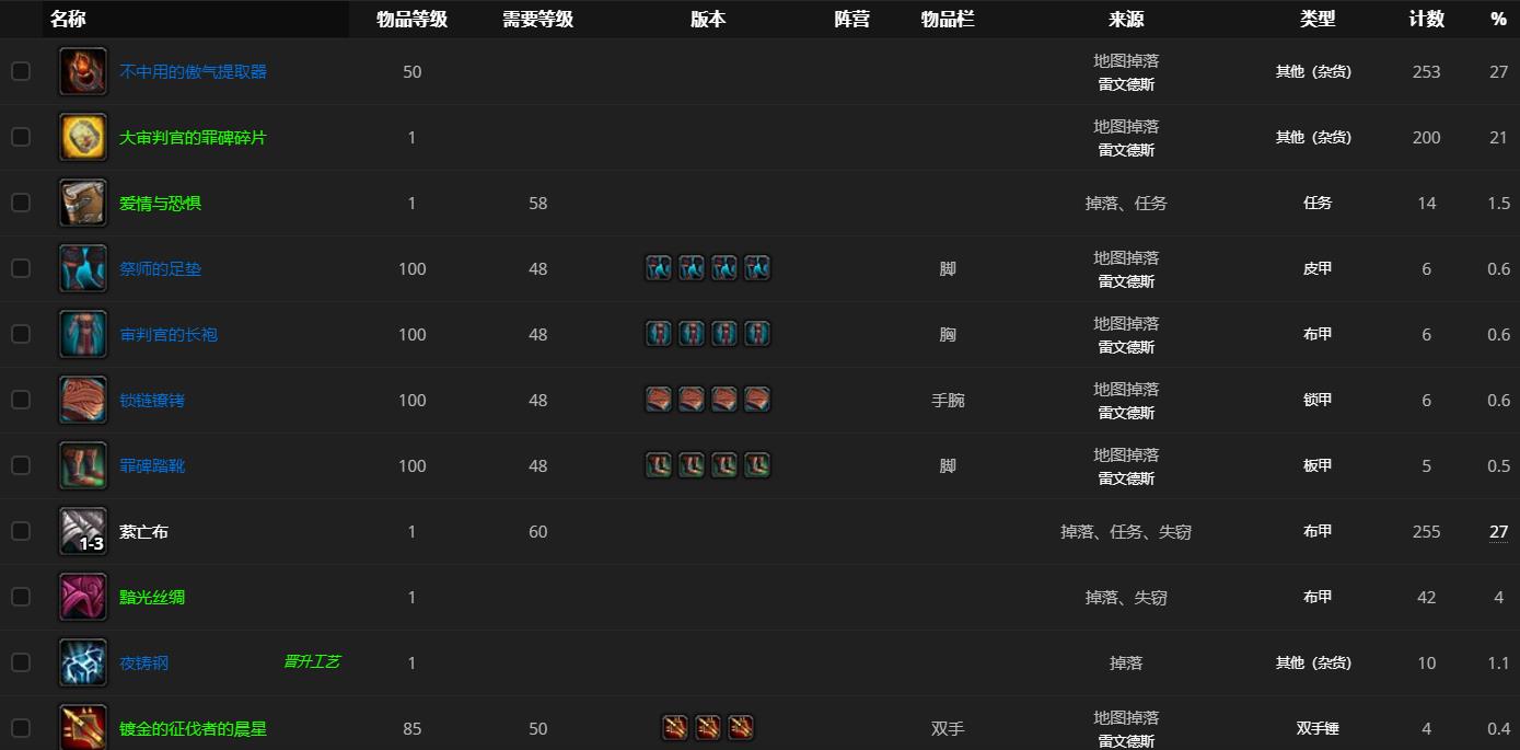 《魔兽世界》审判官索林哪里刷