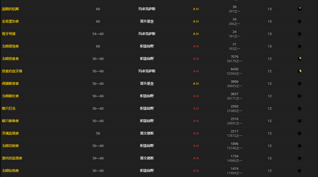 《魔兽世界》曳影腿肉怎么获得