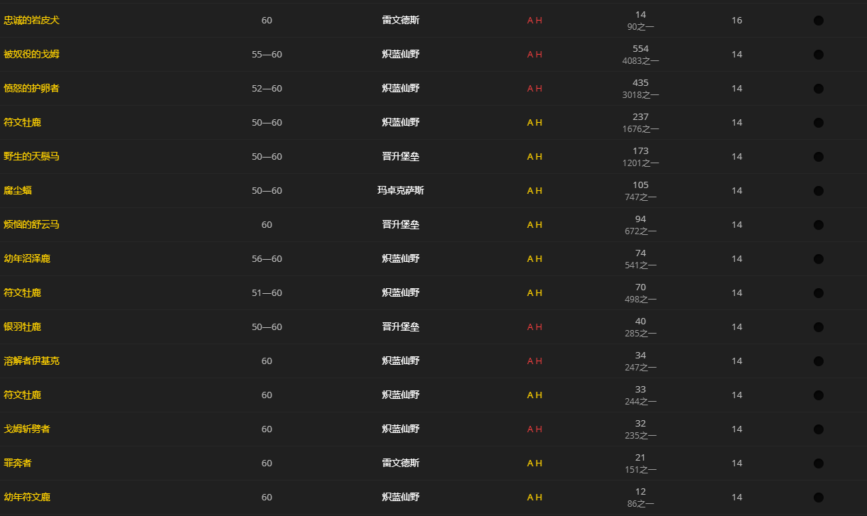 《魔兽世界》曳影腿肉怎么获得