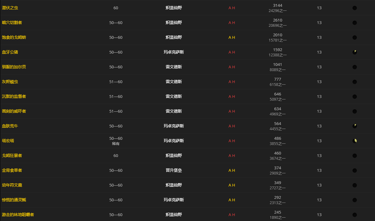 《魔兽世界》曳影腿肉怎么获得